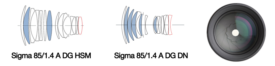 Sigma 24-70mm f/2.8 DG DN Art